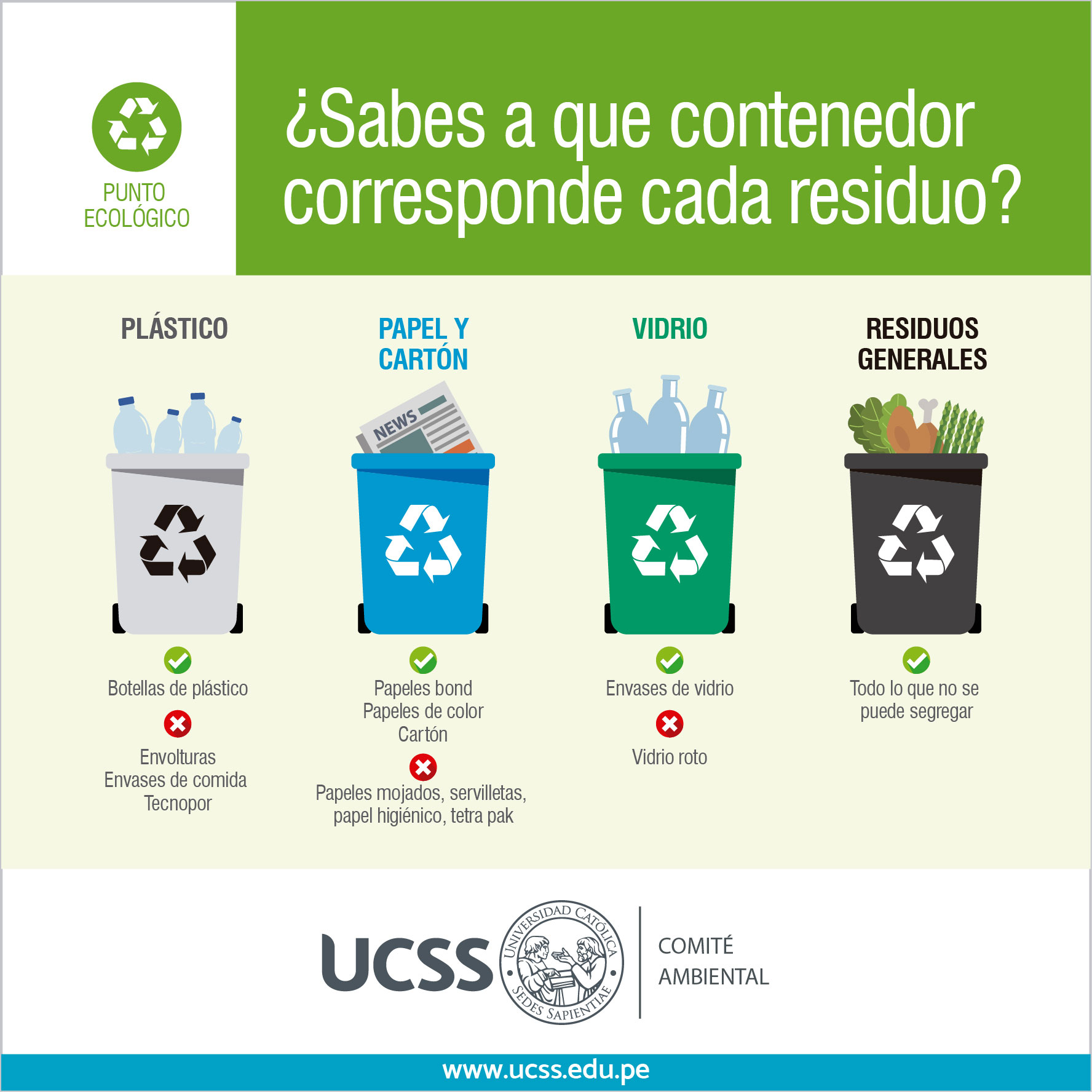 ¿Sabes a que contenedor corresponde cada residuo?