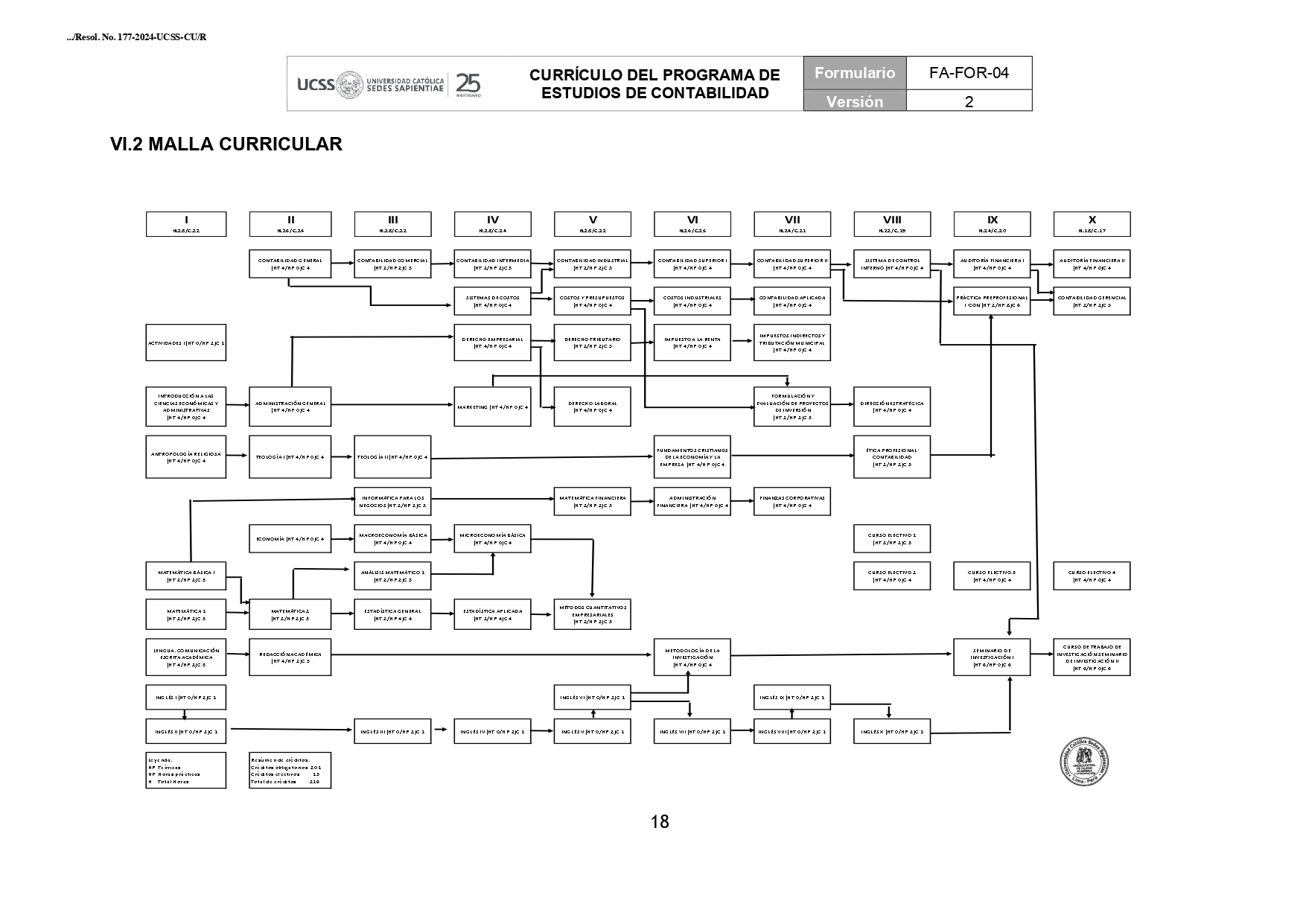 Ver Malla Curricular Contabilidad - FCEC Ver Malla Curricular Contabilidad - FCEC
