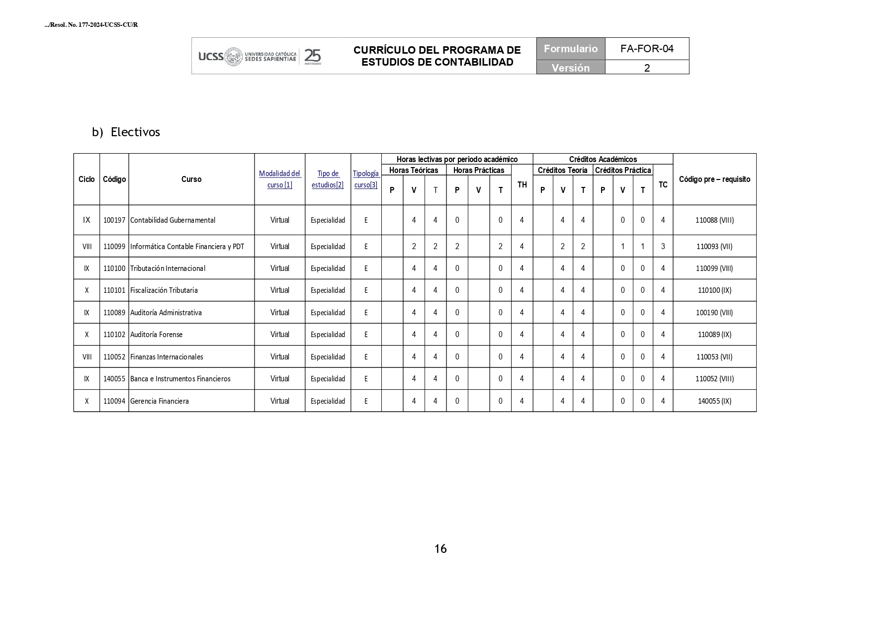Ver Malla Curricular Contabilidad Electivo - FCEC Ver Malla Curricular Contabilidad Electivo - FCEC