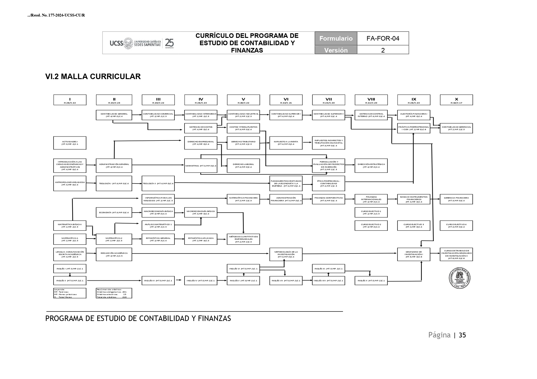 Ver Ver Malla Curricular Contabilidad y Finanzas - FCEC Ver Malla Curricular Contabilidad y Finanzas - FCEC