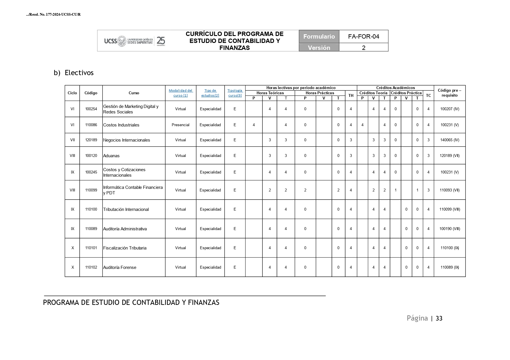 Ver Malla Curricular Contabilidad y Finanzas - FCEC Ver Malla Curricular Contabilidad y Finanzas - FCEC
