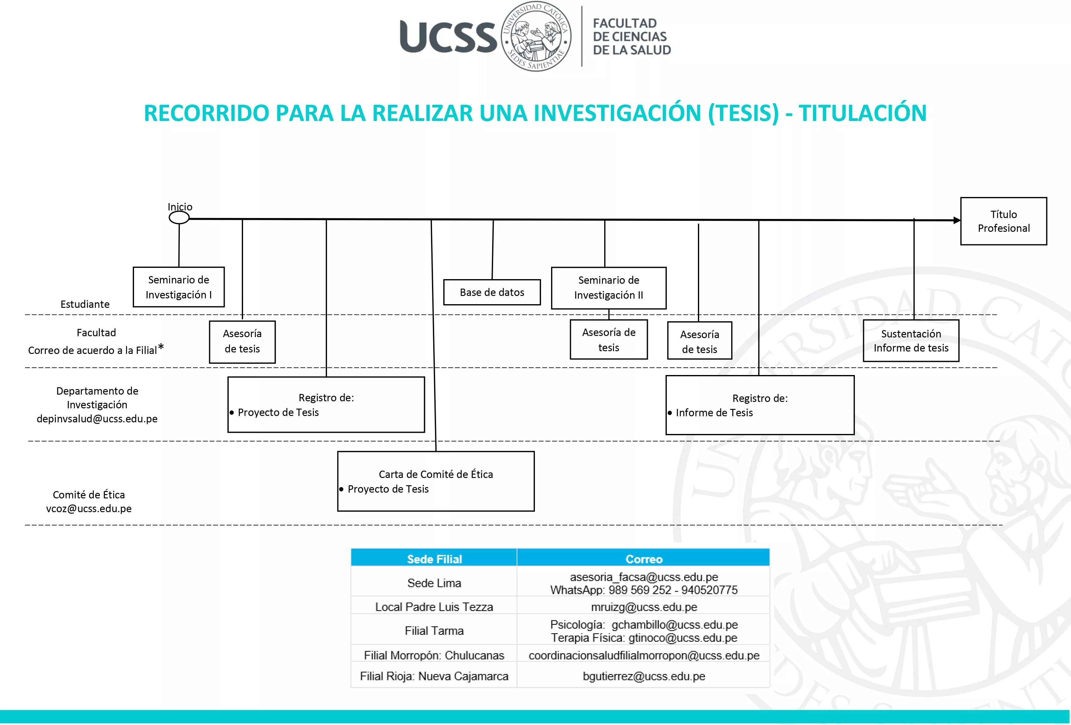 Aviso para asesorías virtuales